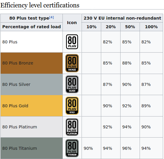 psu efficiancy EU