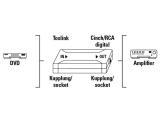 HAMA Toslink Digital Converter 42905 снимка №2 HAMA Toslink Digital Converter 42905 снимка №2