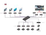 Lindy 4K30 HDMI & USB over IP System - Decoder снимка №5