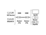 Hama Кабел HDMI-HDMI, 10Gbit/s, 1,5 м, 1080p, Ethernet, позлатен, bulk снимка №2
