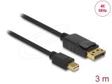 Описание и цена на DeLock Mini DisplayPort 1.2 to DisplayPort Cable 4K 60 Hz 3 m - Black
