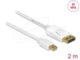 Описание и цена на DeLock Mini DisplayPort 1.2 to DisplayPort Cable 4K 60 Hz 2 m - White