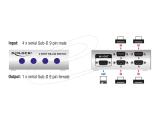 DeLock Serial Switch RS-232 / RS-422 / RS-485 4-Port Manual снимка №3