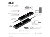 Club 3D CSV-1599 USB‑C 10Gbps 6‑in‑1 Hub HDMI 8K60Hz/4K120Hz USB‑A×2 RJ45 2.5G USB‑C×2 PD100W  снимка №5