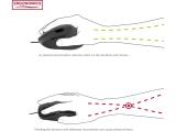 Speedlink PIAVO Ergonomic Vertical Mouse Wireless rubber-black retail USB оптична снимка №4 Speedlink PIAVO Ergonomic Vertical Mouse Wireless rubber-black retail USB оптична снимка №4