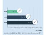 Arctic MX-7 Thermal Compound 4gr ACTCP00090A снимка №3 Arctic MX-7 Thermal Compound 4gr ACTCP00090A снимка №3