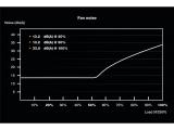 be quiet! SFX POWER 3 80 Plus Bronze, BN321 снимка №4