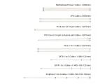 ASUS TUF Gaming Gold White Edition снимка №5