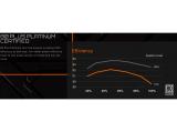 Gigabyte UD1600PM PG5 AI TOP 1600Watt 80+ Platinum FM GP-UD1600PM PG5 снимка №5 Gigabyte UD1600PM PG5 AI TOP 1600Watt 80+ Platinum FM GP-UD1600PM PG5 снимка №5