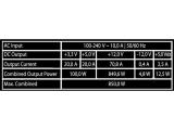 LC-Power Integrator Pro Modular 850W (80+Gold) снимка №5 LC-Power Integrator Pro Modular 850W (80+Gold) снимка №5