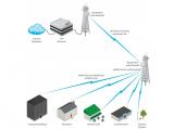 Ubiquiti AirMax AM-5G19-120 снимка №6 Ubiquiti AirMax AM-5G19-120 снимка №6