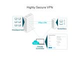 TP-Link ER605 (TL-R605) Omada Gigabit VPN Router снимка №6