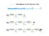 Cudy POE10, Power over Ethernet Extender снимка №3