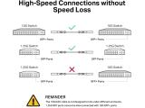 TP-Link 3 Meters 10G SFP+ Direct Attach Cable снимка №5 TP-Link 3 Meters 10G SFP+ Direct Attach Cable снимка №5