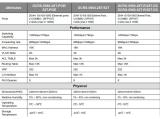DCN DCRS-5960-28T-AC 28-port 20x10/100/1000 + 4xGE Combo + 2x 10GE снимка №3