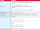 Ruijie Точка за достъп RG-AP820-L(V3) WiFi 6 AX3000 снимка №6 Ruijie Точка за достъп RG-AP820-L(V3) WiFi 6 AX3000 снимка №6