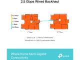 TP-Link Deco BE65 (3-pack) BE9300 снимка №5
