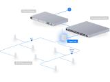 Ubiquiti SuperLink UP-SUPERLINK снимка №6