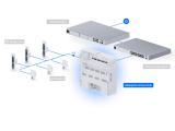 Ubiquiti Enterprise Access Hub EAH-8 снимка №4 Ubiquiti Enterprise Access Hub EAH-8 снимка №4