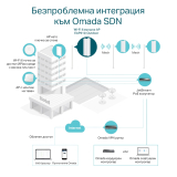TP-Link Tочка за достъп TP-LINK EAP610-Outdoor, AX1800, WiFi 6, 1xGbit PoE порт, outdoor NEW снимка №6 TP-Link Tочка за достъп TP-LINK EAP610-Outdoor, AX1800, WiFi 6, 1xGbit PoE порт, outdoor NEW снимка №6