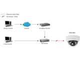 Level One IPCam FCS-3101 Dome In 2MP H.264 IR6.0W PoE снимка №2